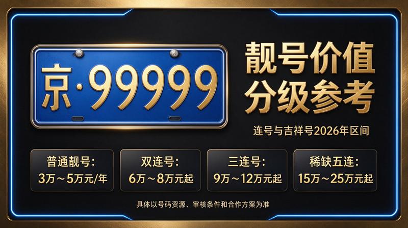 2026年北京租电车指标服务展示图